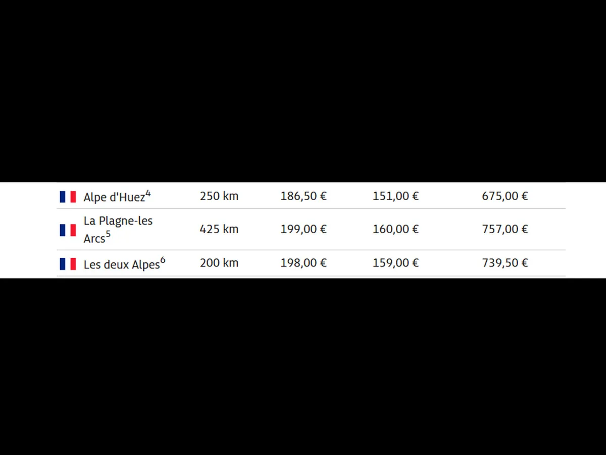 Prețurile skipass-urilor în cele mai căutate stațiuni din Franța pentru 3 zile (adult, copil, familie) - Foto: adac.de