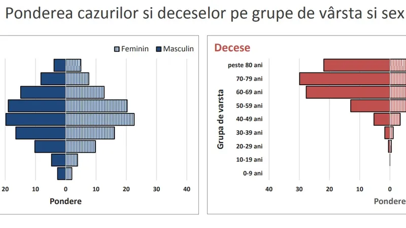 Sursa: INSP