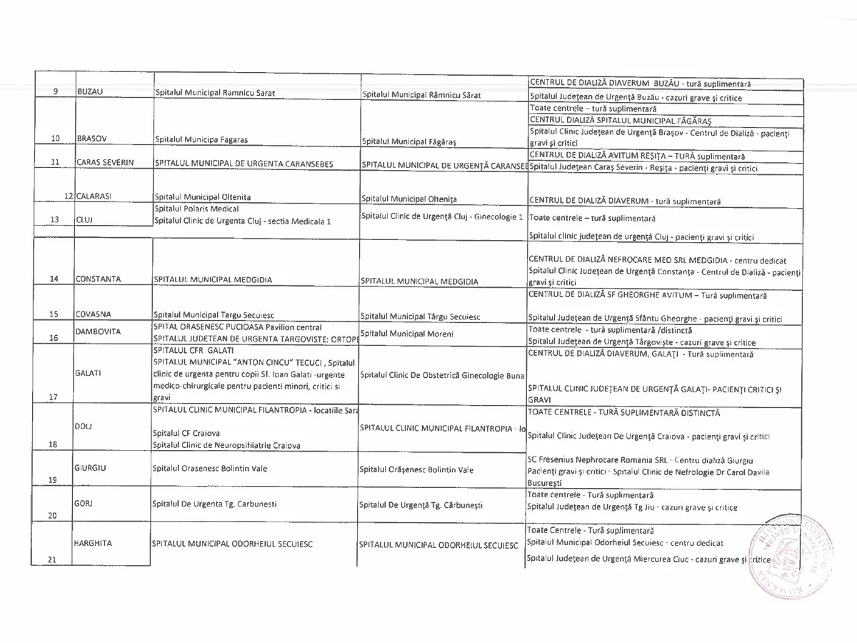 Sursa: Ordin al ministrului Sănătății