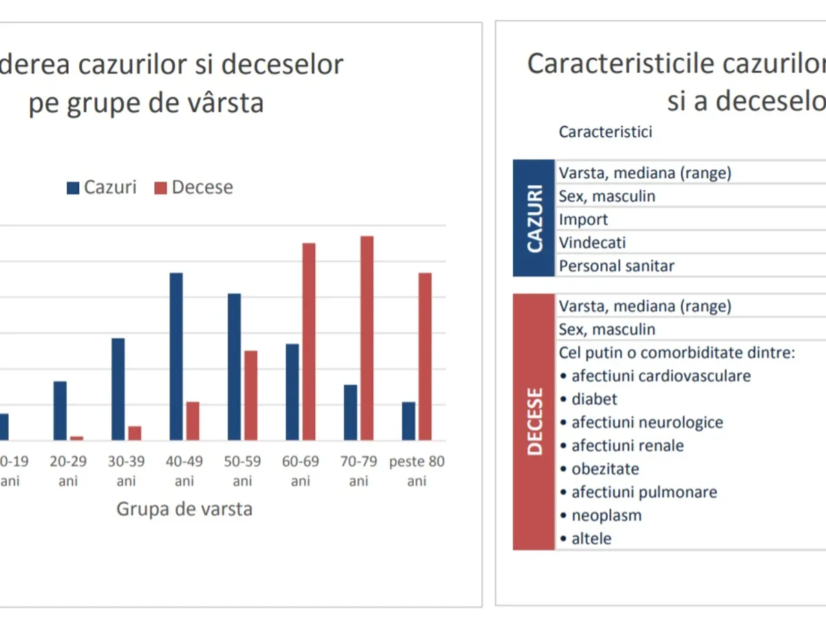 Sursa: INSP