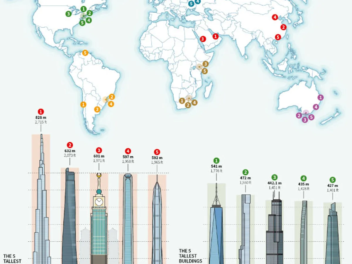 Foto: visualcapitalist.com
