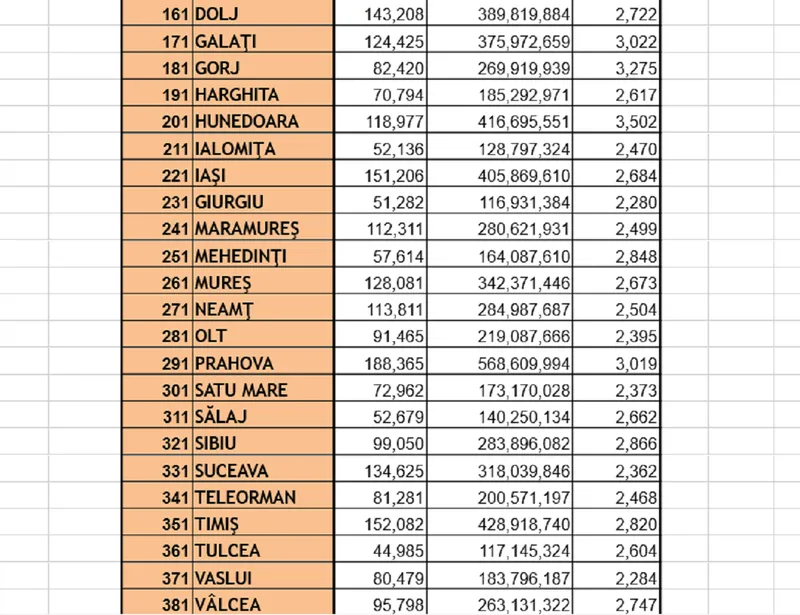 Pensii pe județe - Foto: Casa de Pensii