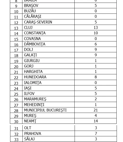 Sursa: GCS