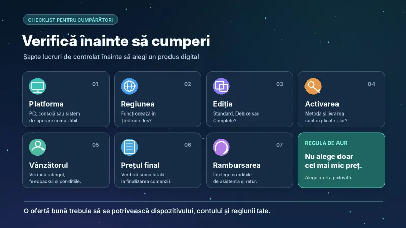 Sursa: G2A.COM AI
