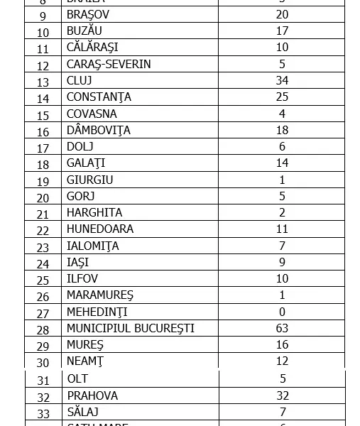 Sursa: GCS