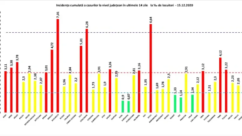 Sursa: GCS