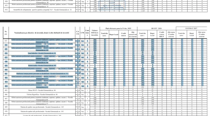 Roboți de curățenie pentru școli - Foto: Bugetul Sectorului 2 pe 2026