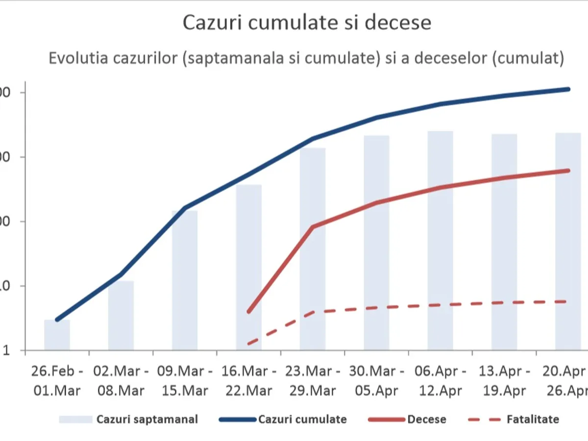 Sursa: CNSCBT