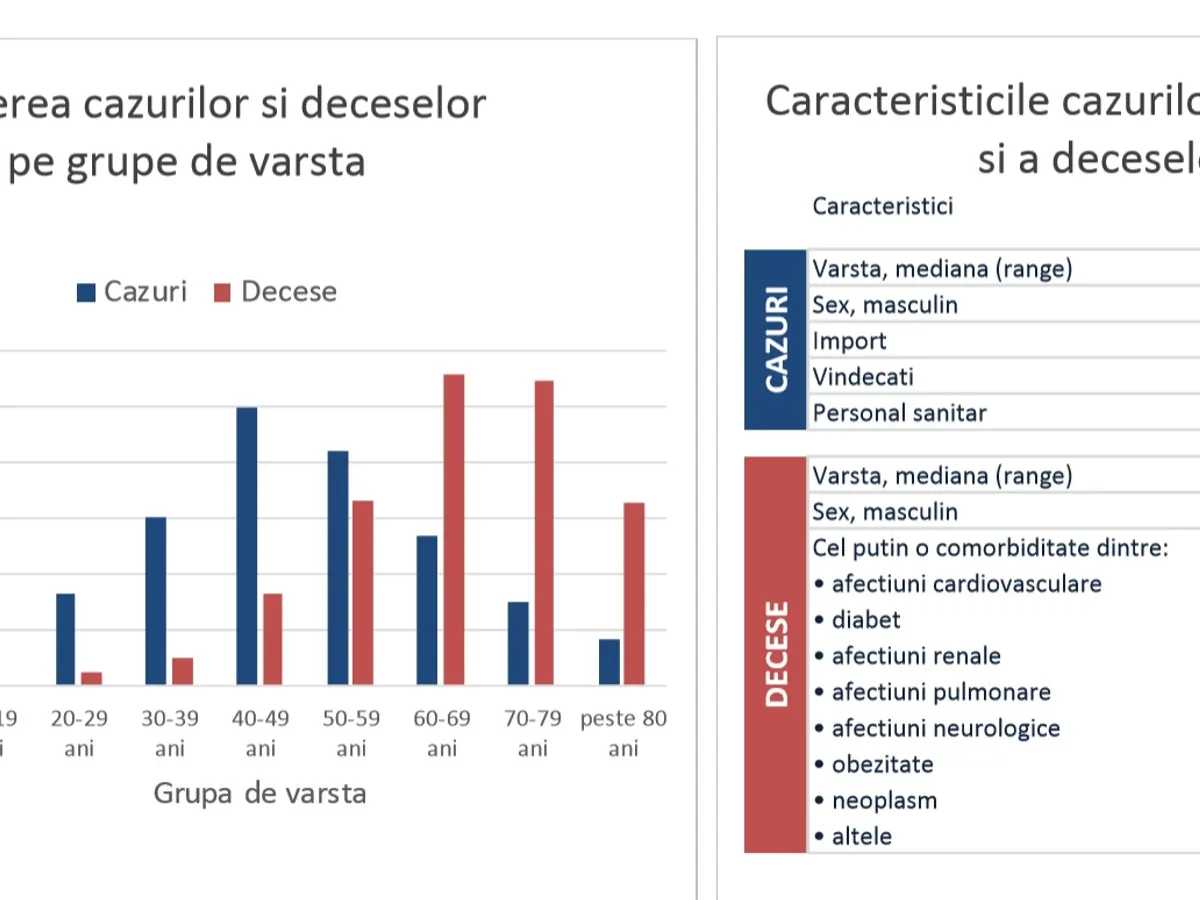 Sursa: INSP