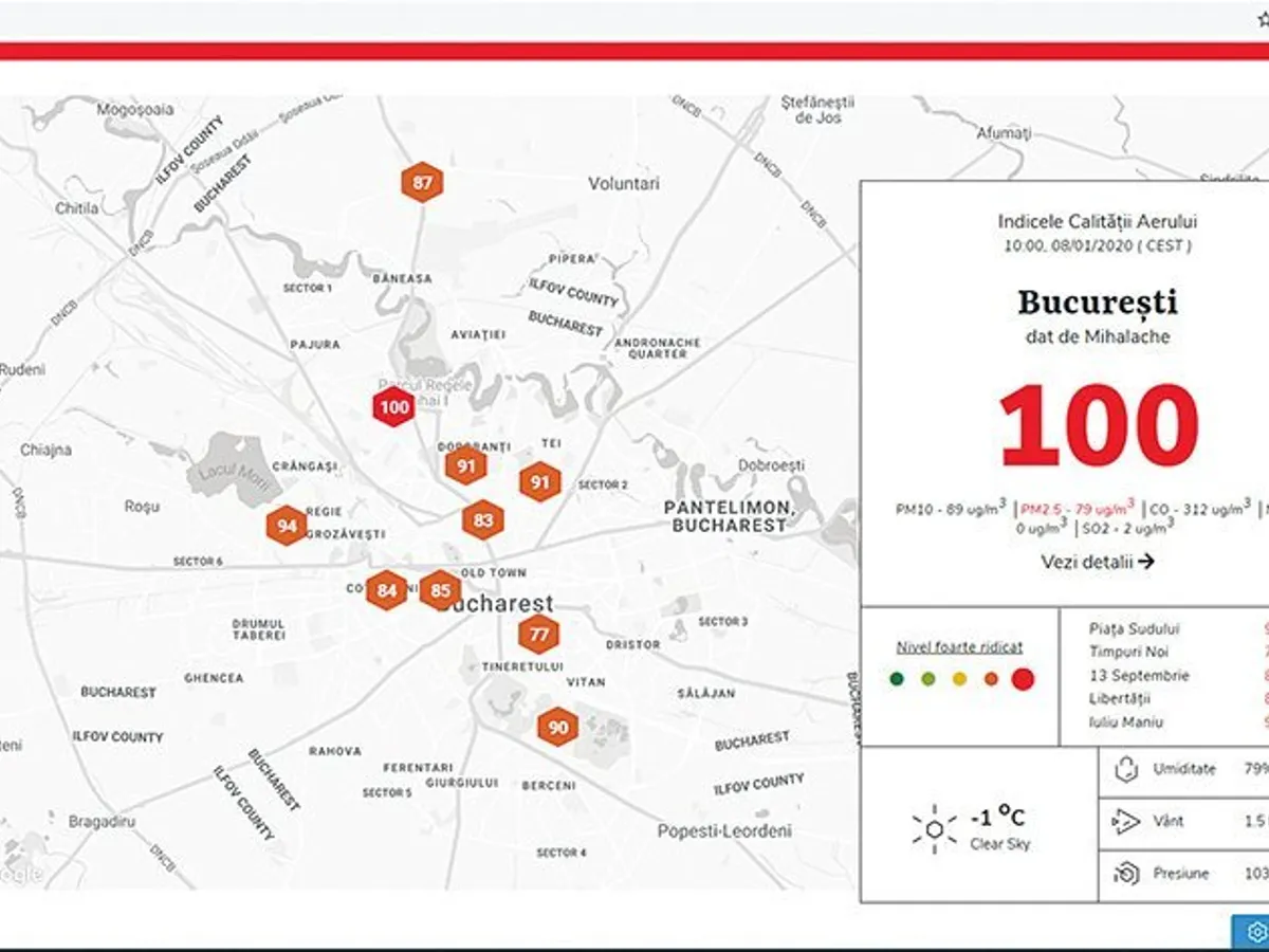 Date înregistrate de rețeaua airlive pe 8.01