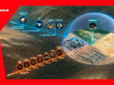 SKY WARDEN - Foto: X/ @MBDAGroup