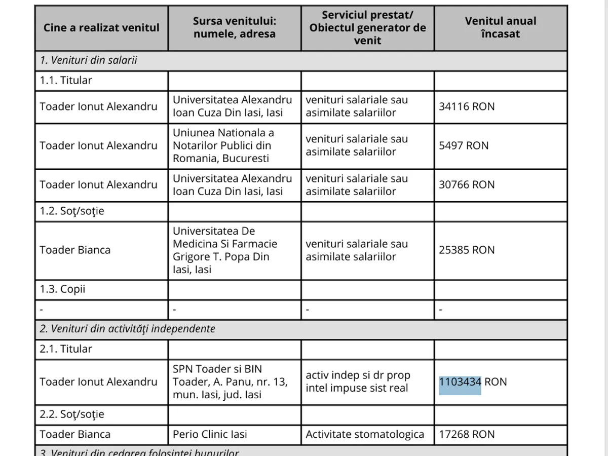 Declarație avere Alexandru Toader - Foto: ANI