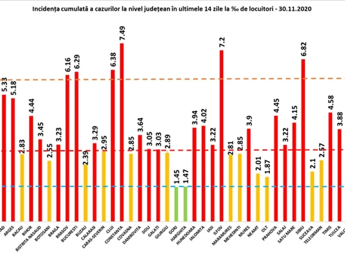 Sursa: GCS