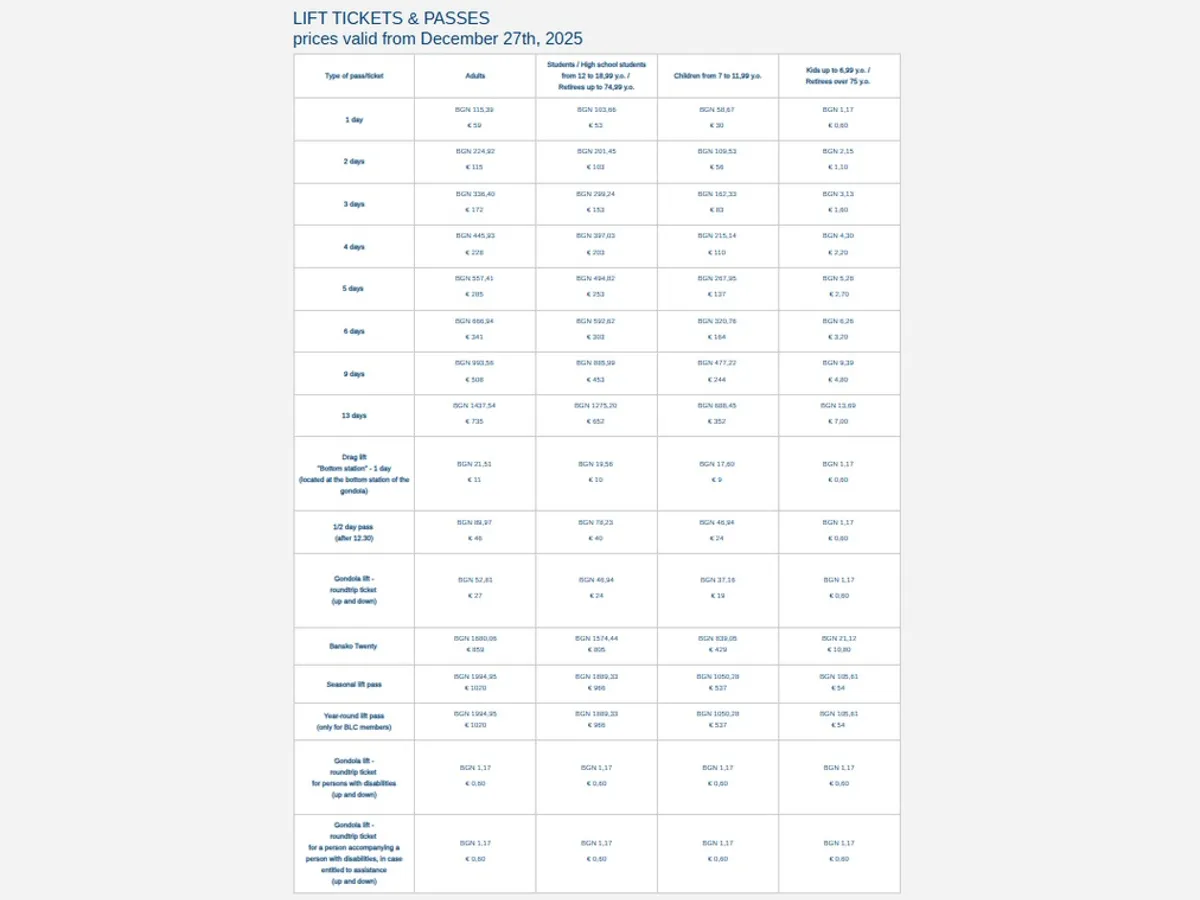 Prețuri skipass Bansko 2025/2026 - Foto: banskoski.com