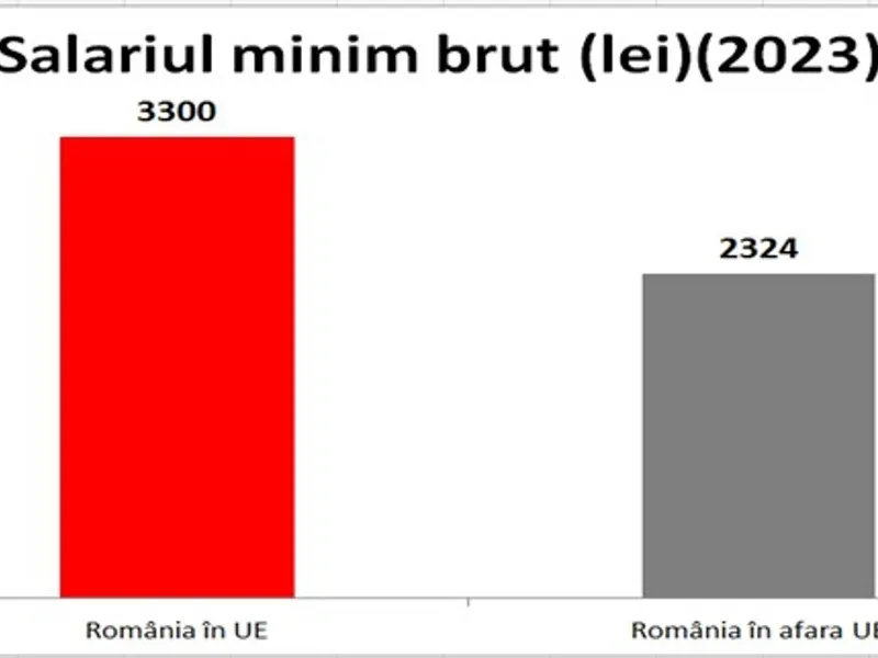 PSD arată beneficiile nete ale integrării României în UE