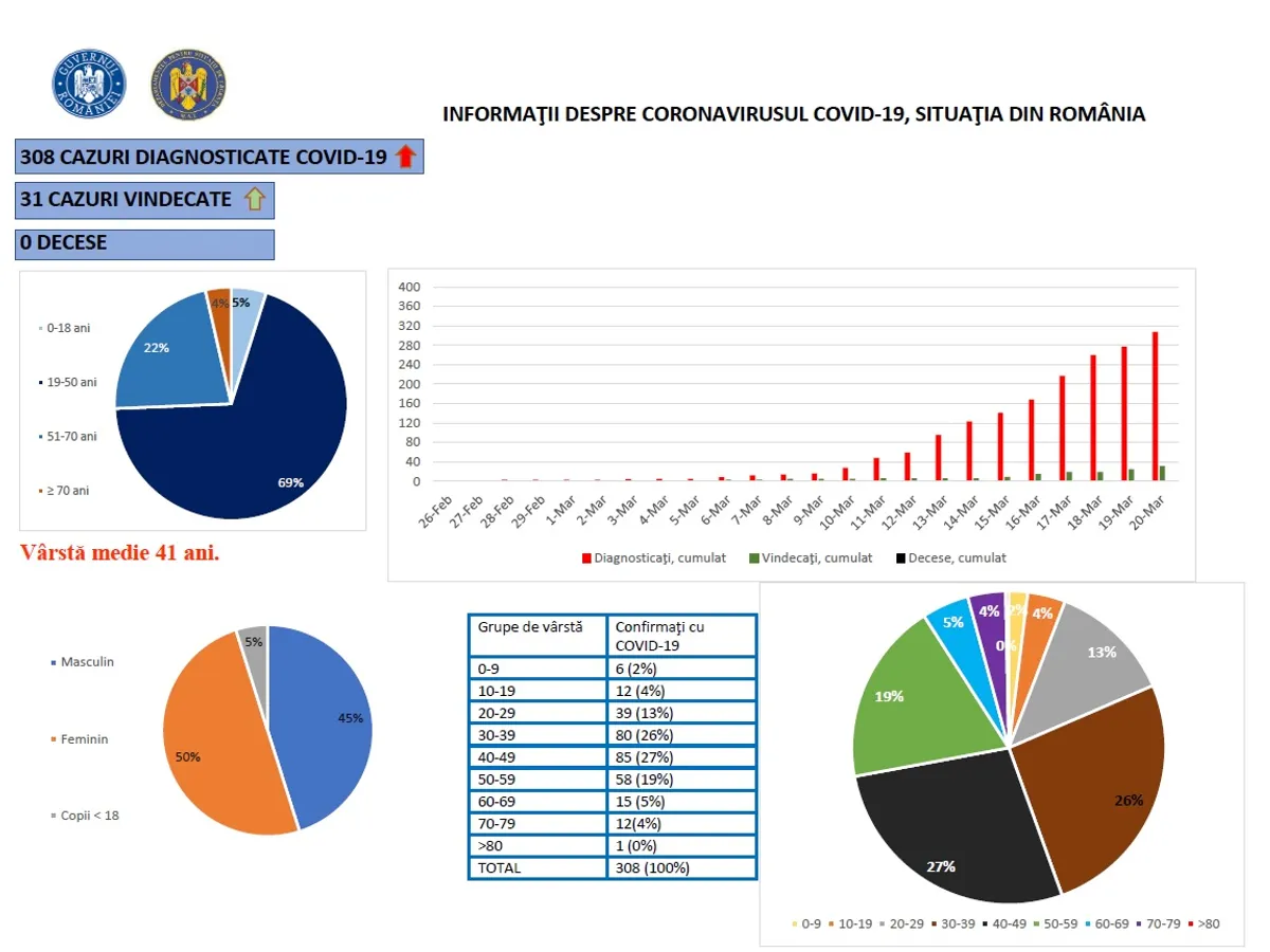 Grafice realizate de Grupul de Comunicare Strategică