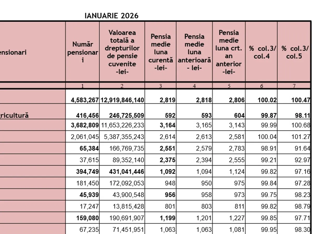 Pensii - Foto: Casa de Pensii