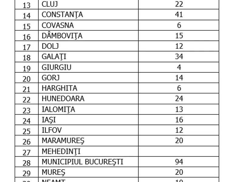 Sursa: GCS