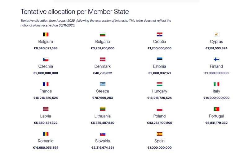 Alocare bani apărare - Foto: Defense Express