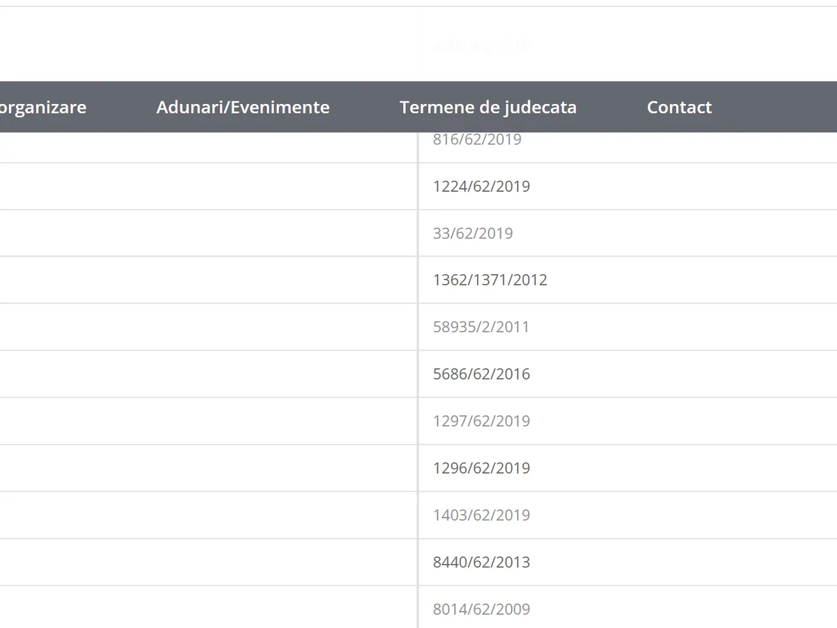 Realitatea Media SA este clientul Cențu SPRL de peste 13 ani