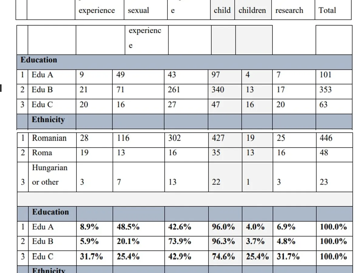 Sursa: Studiu Unicef și SAMAS, 2020
