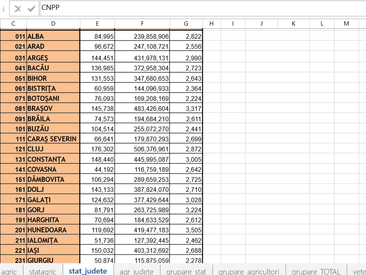 Pensii pe județe - Foto: Casa de Pensii