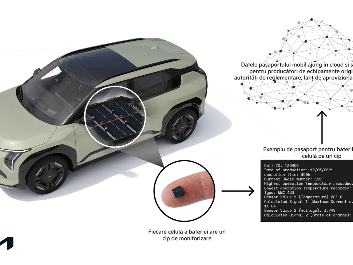 Kia avansează inițiativa pașaportului pentru baterii înainte de reglementarea europeană - Foto: Kia