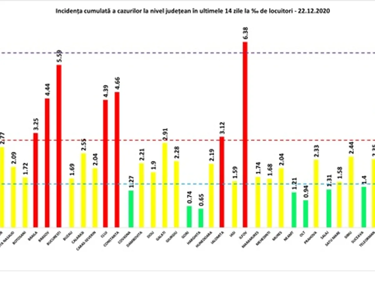 Sursa: GCS