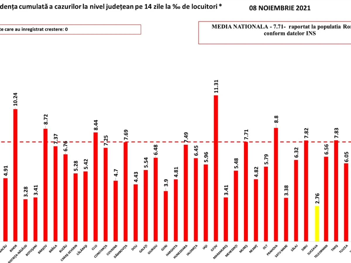 Sursa: GCS