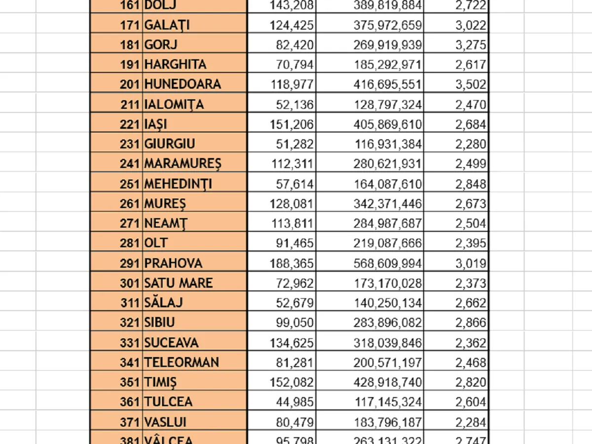 Pensii pe județe - Foto: Casa de Pensii