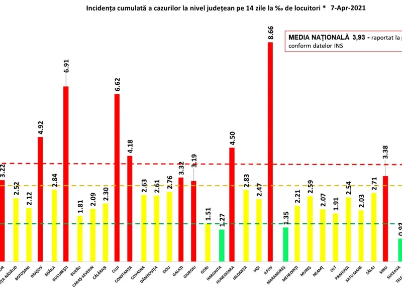 Sursa: GCS