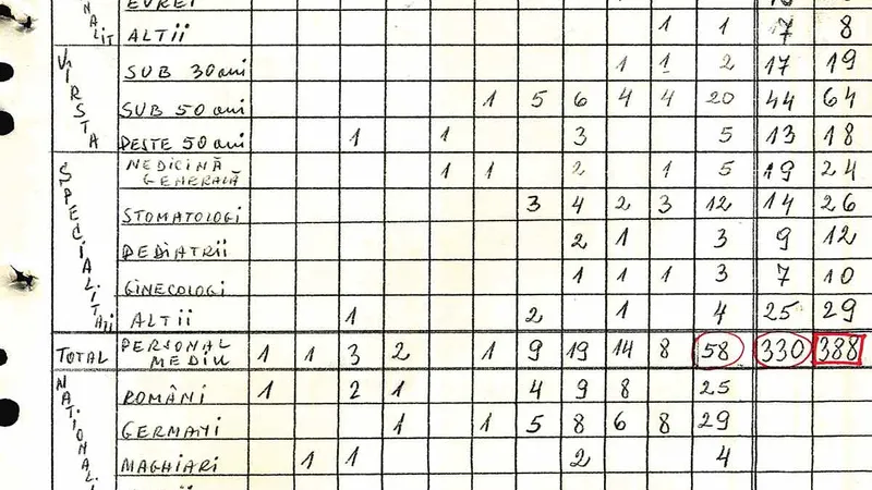 Situația statistică întocmită de Inspectoratul Județean Timiș privind numărul românilor care au fugit din țară între 1972 și 1982. Sursa: ACNSAS, fond Documentar, dosar nr. 9684, vol. 1, f.279/ cnsas.ro