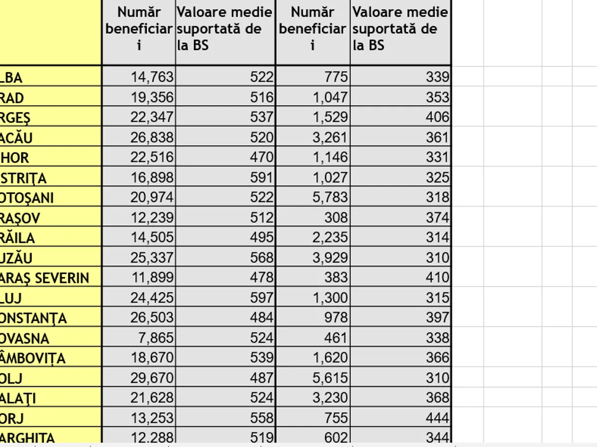 Pensii sociale - Foto: Casa de Pensii