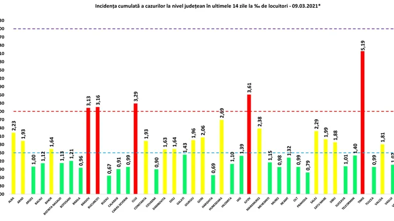 Incidența în toată țara, pe județe, marți, 9 martie. Sursa: GCS
