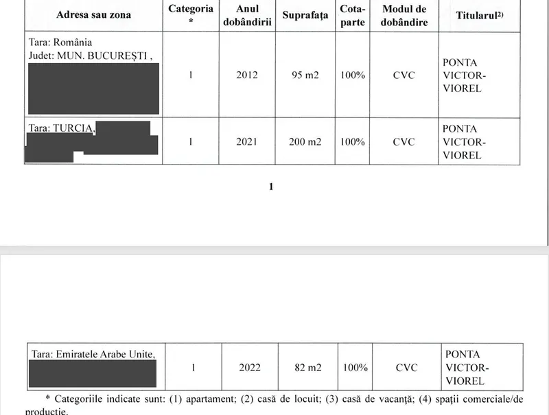 Averea lui Ponta - Foto: ANI