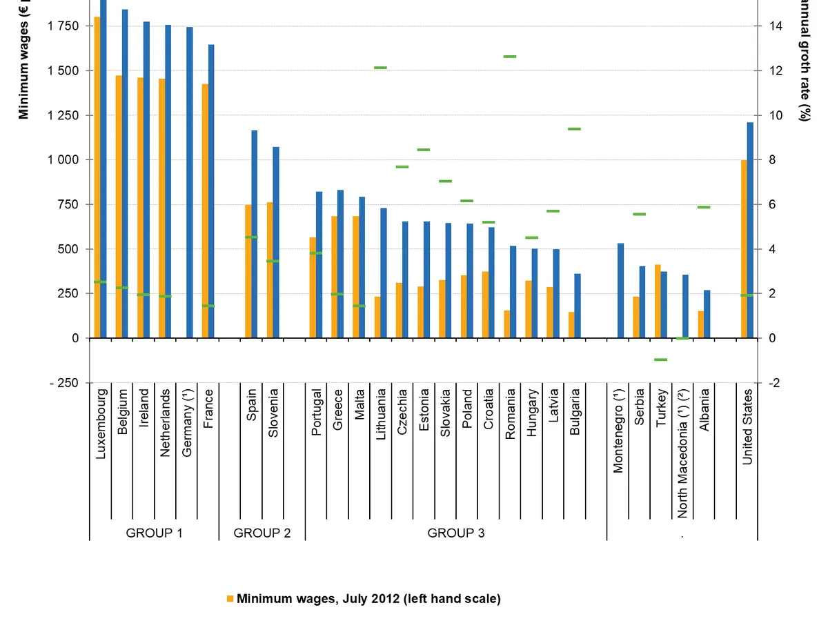 Cuantumul salariilor minime în UE. / Foto: ec.europa.eu