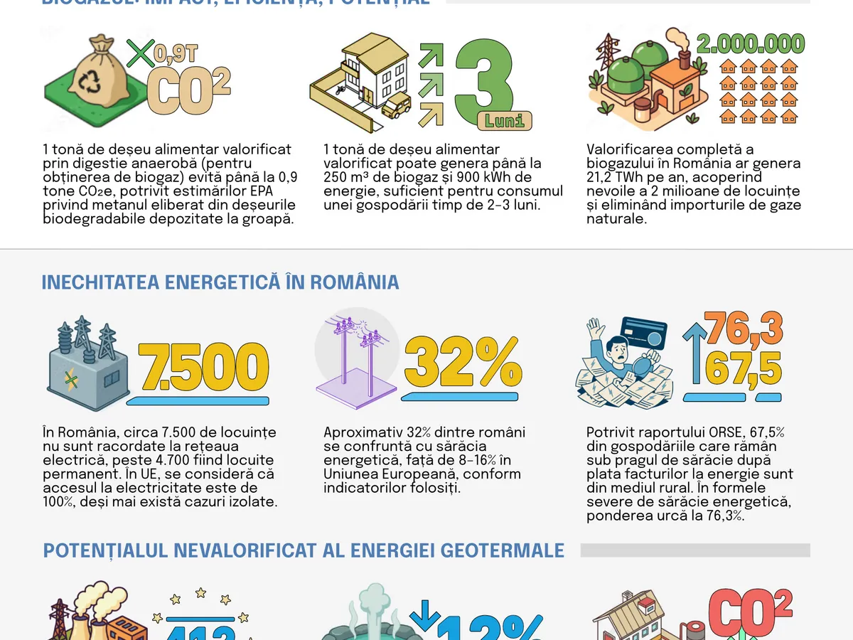 ODD 7 – Energie curată și accesibilă  - Foto: Veolia România