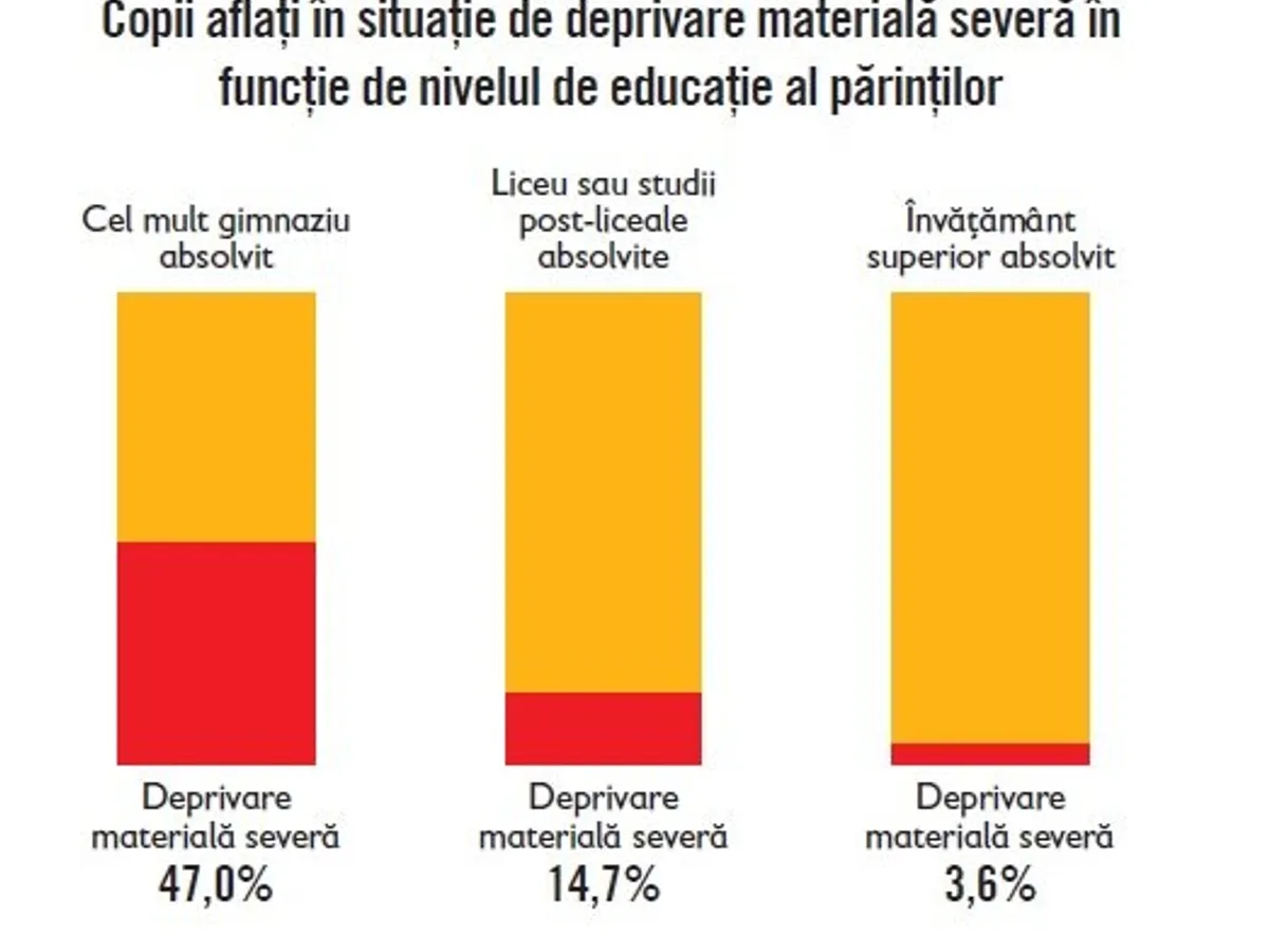Sursa: Salvați Copiii