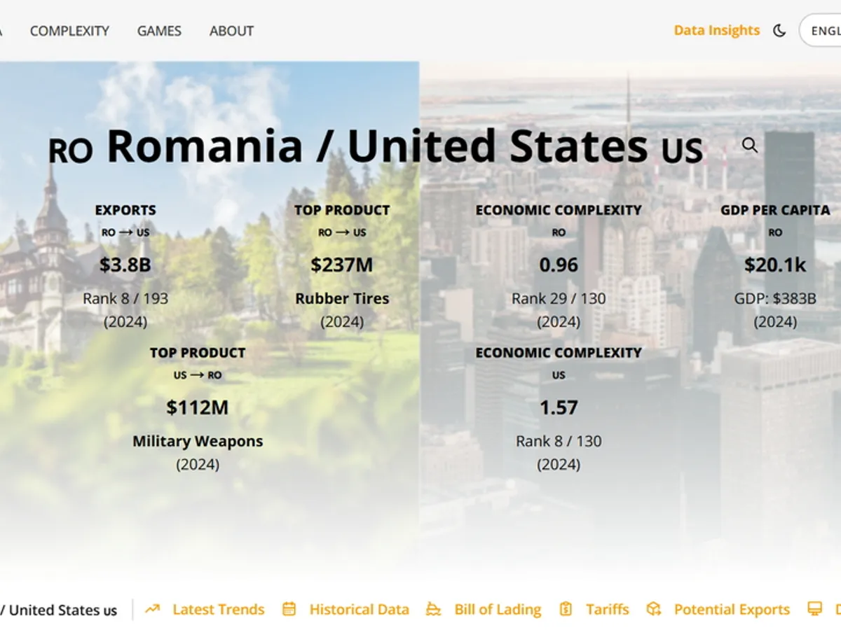Ce exportă România în SUA - Foto: OEC