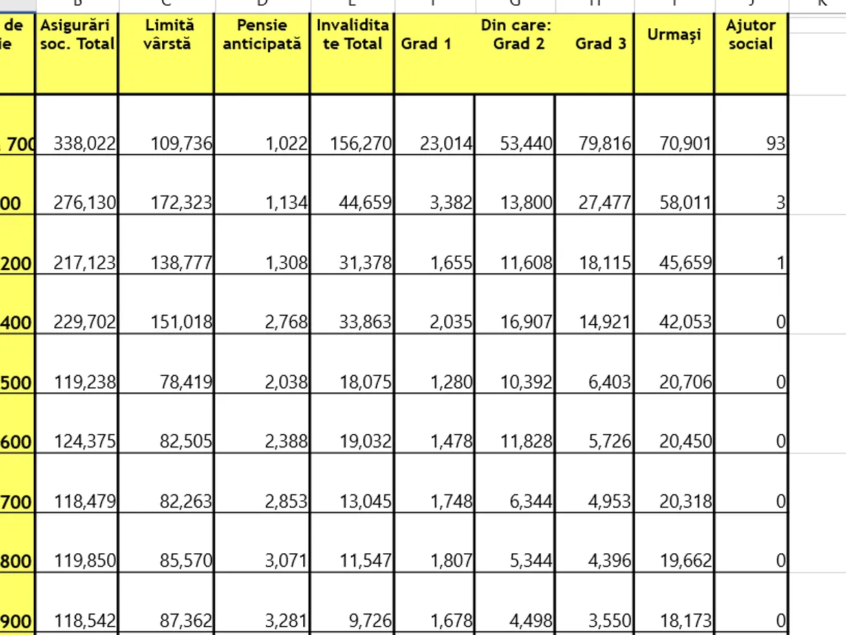 Ce bani iau pensionarii la pensie - Foto: Casa de Pensii