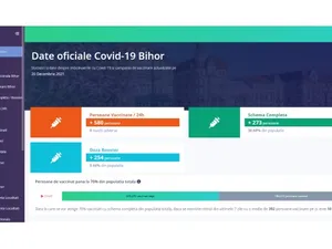 Prima platformă completă cu statistici în timp real despre COVID-19, online la Bihor