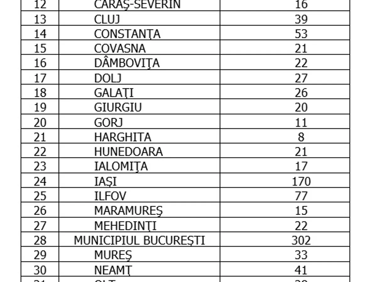 Sursa: GCS