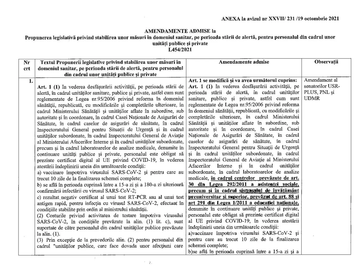 Avizul Comisiei de muncă din Senat pe proiectul privind certificatul verde
