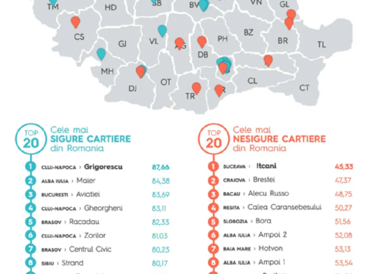 Cele mai sigure și cele mai periculoase cartiere din România Sursa: Storia.ro