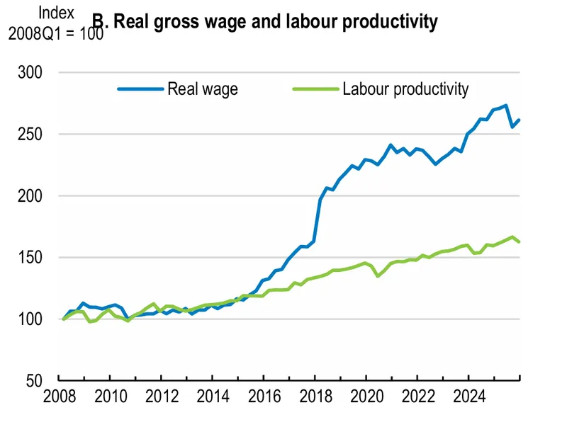 Raport OCDE - Foto: OCDE