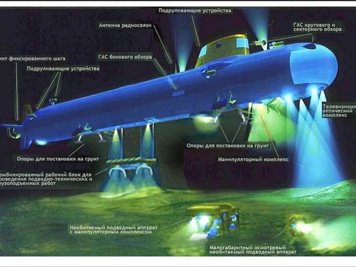 Acțiuni ale Rusiei asupra cablurilor subacvatice - Foto: Russia Lab