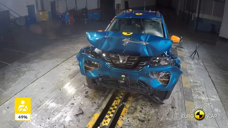 Dacia Spring a obținut doar 6,1 puncte din 16 posibile la testul de impact frontal. / Foto: captură video