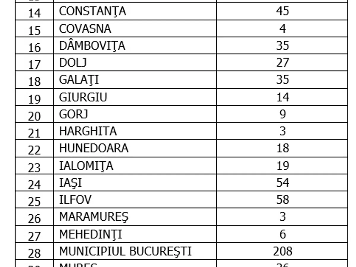 Sursa: GCS