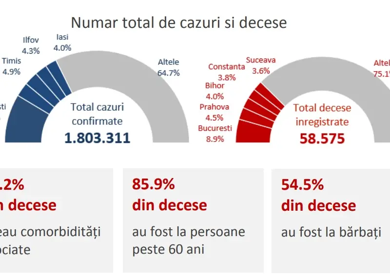 Sursa: INSP