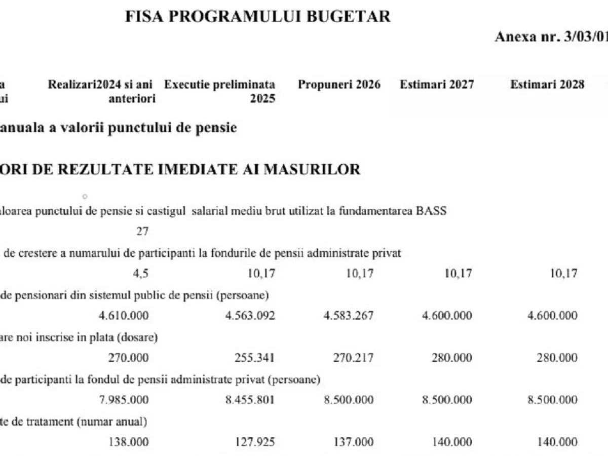 Număr buget - Foto: gov.ro